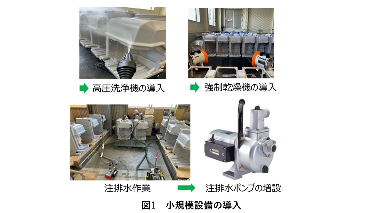 量産型回転樹脂成形容器の出荷前洗浄・検査工程の合理化