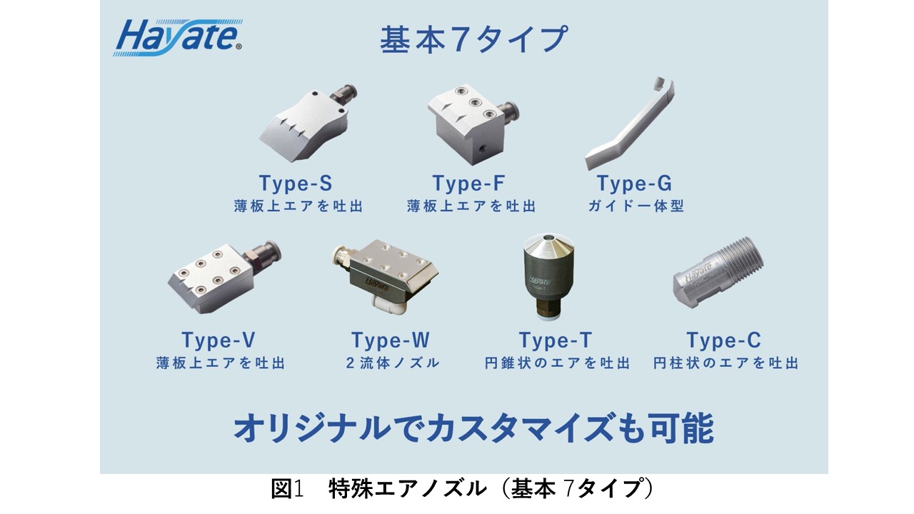 特殊エアーノズル“Hayate”の販路開拓