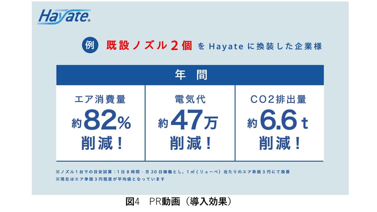 特殊エアーノズル“Hayate”の販路開拓