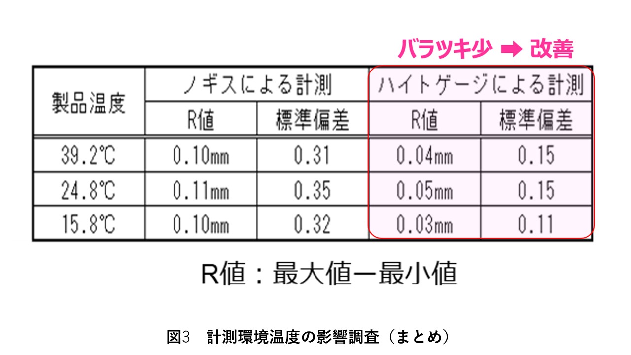 精密計測機器導入による樹脂製品の寸法精度向上