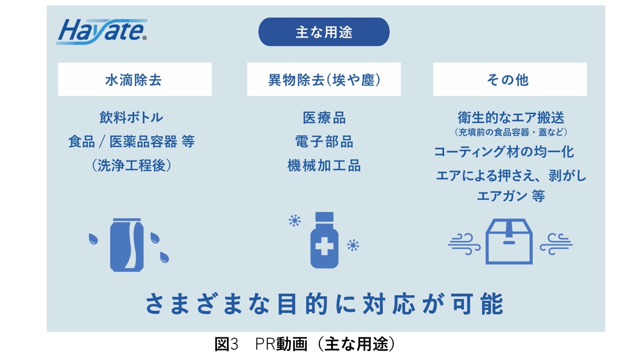 特殊エアーノズル“Hayate”の販路開拓