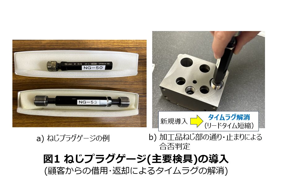 精密加工部品の生産性向上と品質安定化