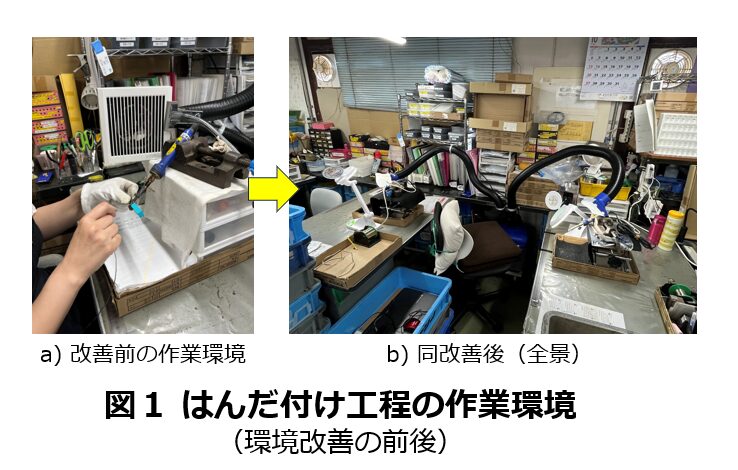 はんだ付け工程の付帯設備導入による生産性向上