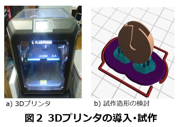 容易に着脱可能な飾りボタンの商品化