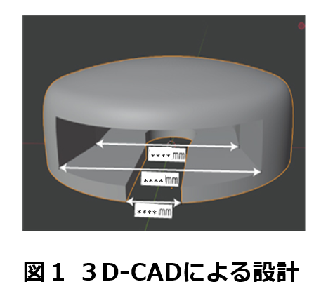 容易に着脱可能な飾りボタンの商品化