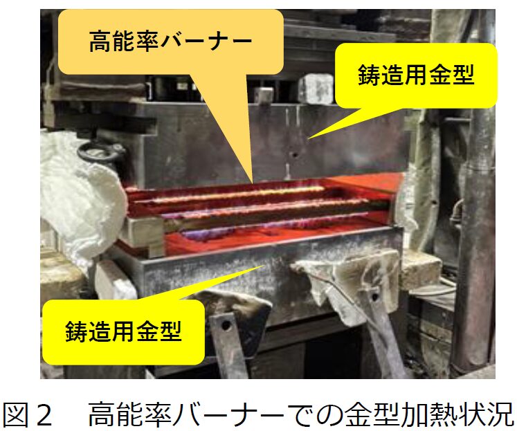 高能率メタルニットバーナー使用による金型予熱工程の合理化