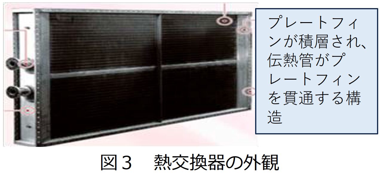 新型熱交換器に対応した性能評価試験機の改良
