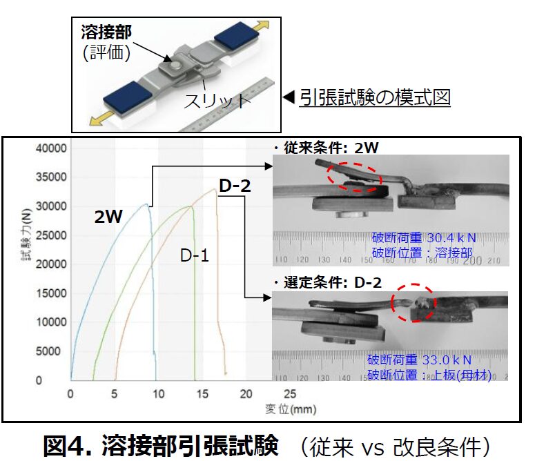 物流トラック用扉開閉レバーの溶接品質向上に関する研究