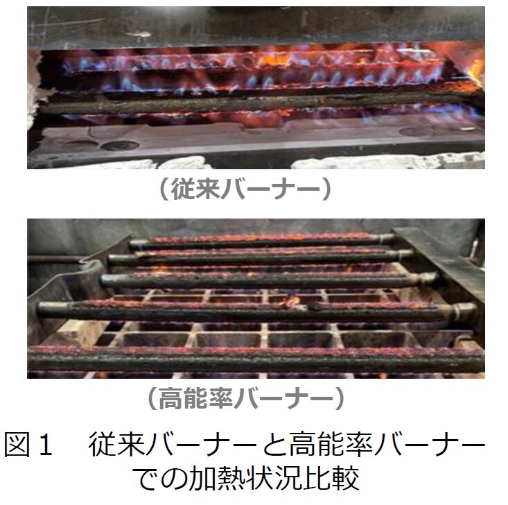 高能率メタルニットバーナー使用による金型予熱工程の合理化