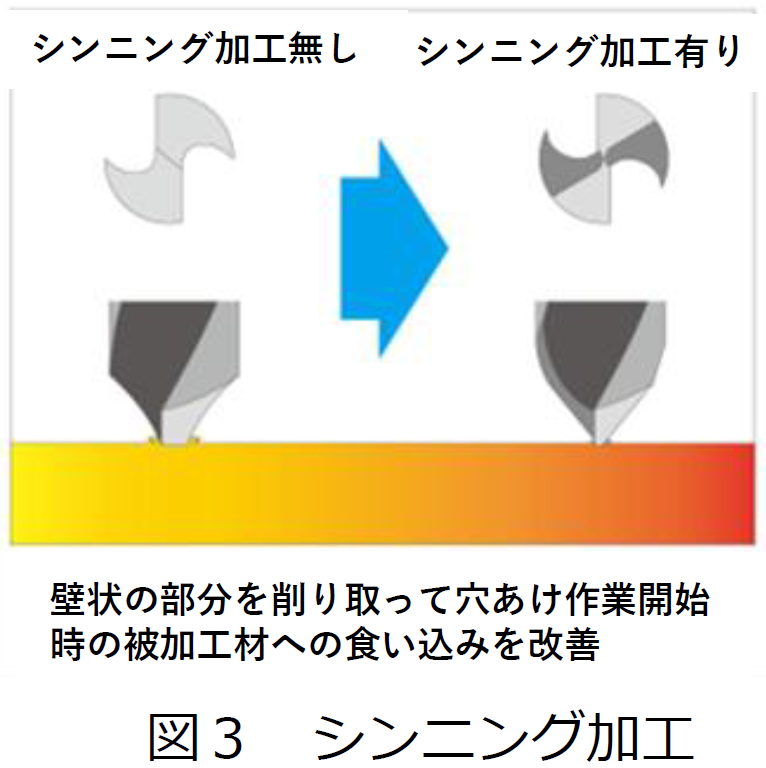 ドリル研磨機導入によるドリル刃先研磨作業の自動化