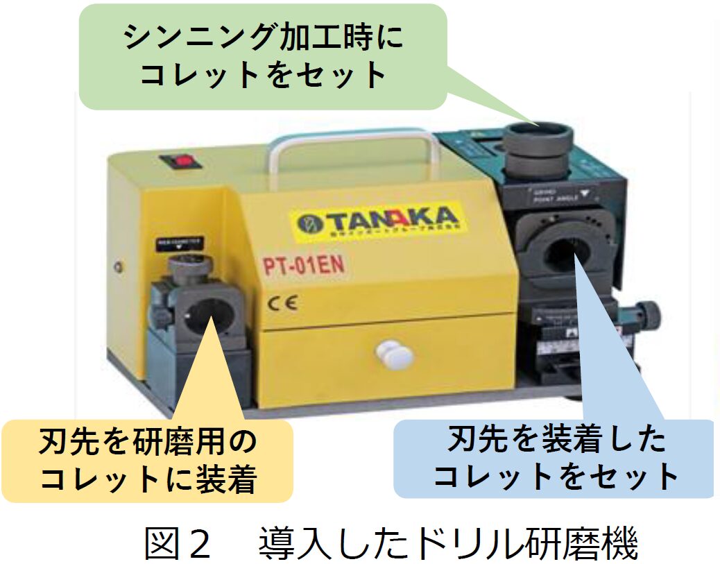 ドリル研磨機導入によるドリル刃先研磨作業の自動化