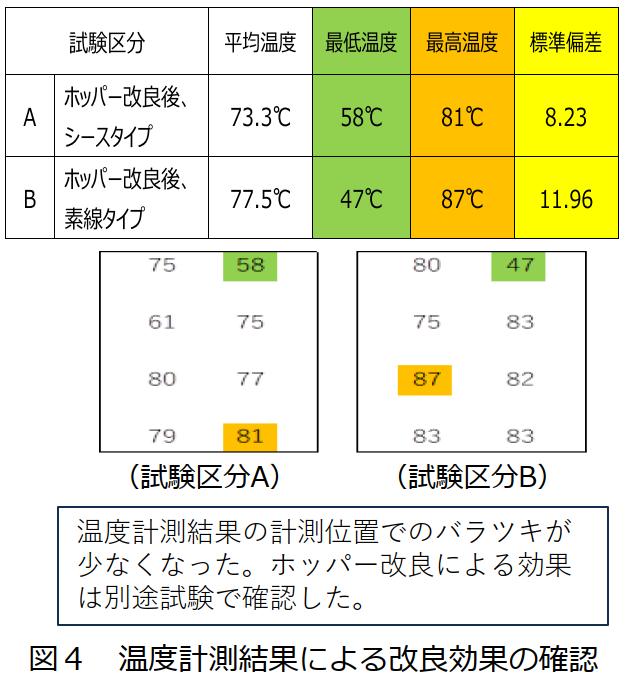 新型熱交換器に対応した性能評価試験機の改良